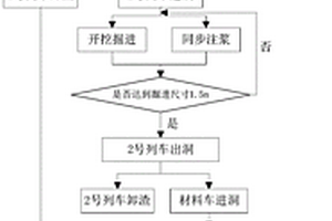 復合式TBM隧道掘進施工方法