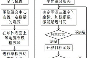 保護激發頻率的延時震源組合參數計算方法