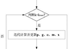 重力梯度數據聯合反演的方法