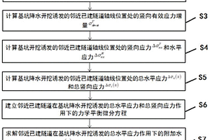 富水地層基坑降水開挖誘發鄰近已建隧道力學響應的簡化估算方法