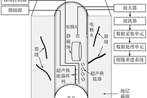 測井方法及測井裝置