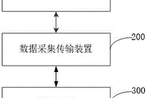 山體滑坡監測系統