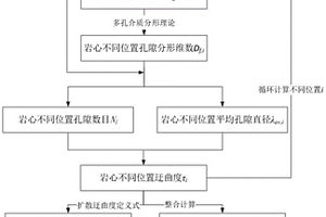 計算非均質巖石空間迂曲度和氣體擴散系數分布的方法