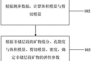巖石物理建模中礦物彈性參數的確定方法及系統