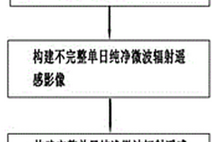 構建地表純凈微波輻射背景場的方法
