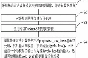 基于Yolo V3的探地雷達圖像目標檢測方法