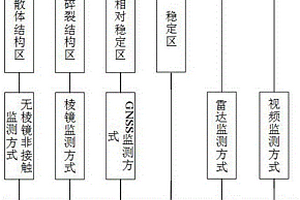 大型巖質邊坡表面變形監測方法