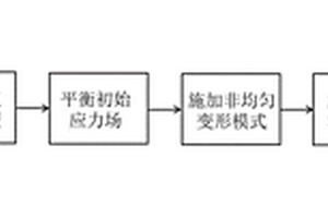 盾構地鐵隧道巖層-襯砌受力變形的數值求解方法