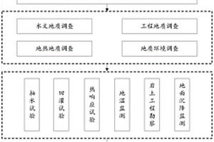 基于數據驅動算法的淺層地熱能適宜性分區方法