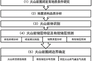 火山巖圈閉識別系統和方法、存儲介質及計算機設備