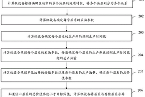 層系重組方法、裝置、計算機設備及存儲介質