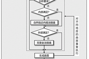 基于BIM-OCTREE的復雜地基-結構體系高效精細化建模方法