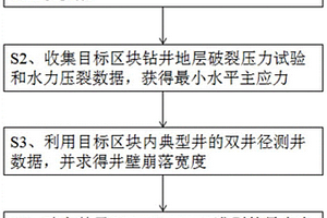 基于Mohr-Coulomb準則的最大水平主地應力獲取方法