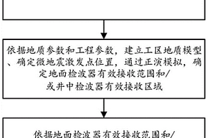微地震監測觀測方法