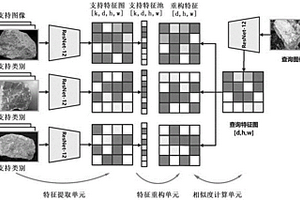 基于度量元學習網絡的巖石圖像分類方法及裝置