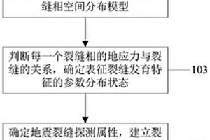 頁巖氣藏天然裂縫模型建立方法、裝置、電子設備及介質