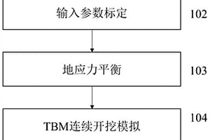 護盾式TBM開挖卡機三維連續-非連續耦合數值模擬方法
