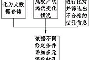 高效多元精准的钻孔群施工结果评价方法