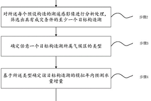 構造湖漫溢潰壩隱患預警方法、系統、介質及設備