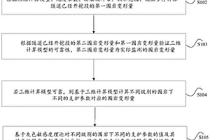 隧道支護體系的優化方法及裝置