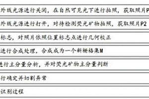 基于民用數字相機的螢石礦物自動識別方法