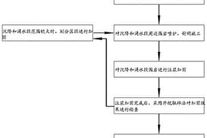 小斷面水利隧洞TBM掘進沉降和涌水段處理方法