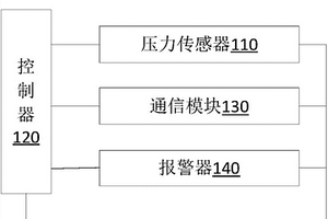 山體滑坡監測報警裝置及系統