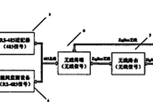 用于能耗監測的無線傳感通訊系統