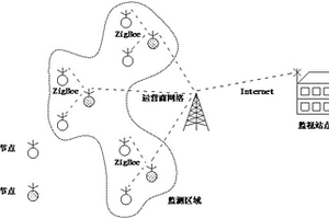 滑坡災害自動監測系統