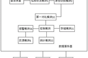 工程勘察信息管理系統