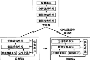 地面塌陷災害監測裝置