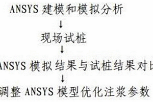 基于ANSYS數值模擬分析大直徑灌注樁注漿水灰比例的方法