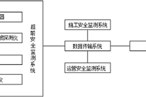 隧道建設施工安全管理平臺