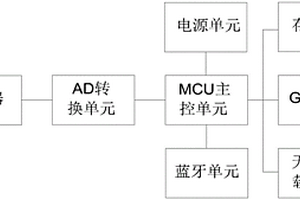 基于無線傳輸的物勘傳感器