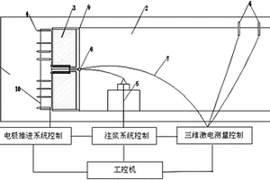 土壓平衡盾構搭載的三維激電法超前預報系統