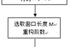 基于奇異譜分析的瞬變電磁探測數據噪聲濾除方法