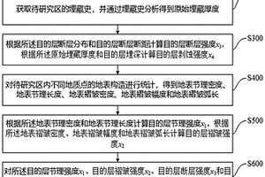 表征盆外構造變形強度的方法、裝置、存儲介質和設備