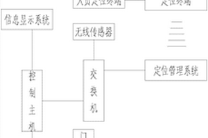 隧道人員綜合管理系統