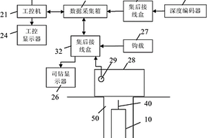 π隨鉆測井系統