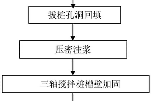 既有地下室坑内地下连续墙成槽辅助方法