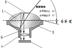 用于平硐全景圖像采集的全景鏡頭