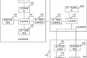 山體滑坡檢測系統
