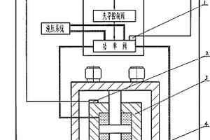 用于地震勘探的電液伺服振動系統