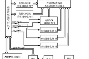 能接收磁電信號的高密度電法儀