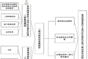 基于數值模擬的采空區注漿動態全過程仿真方法