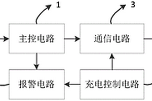 滑坡監測預警儀