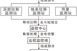 公路工程安全監測設備