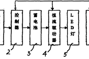 小型溫室用LED植物助長燈和光伏電池組成的光照系統