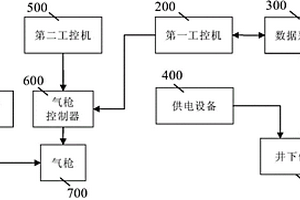 π垂直地震剖面測井系統