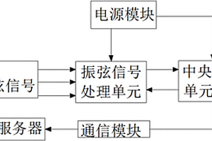 振弦監測終端